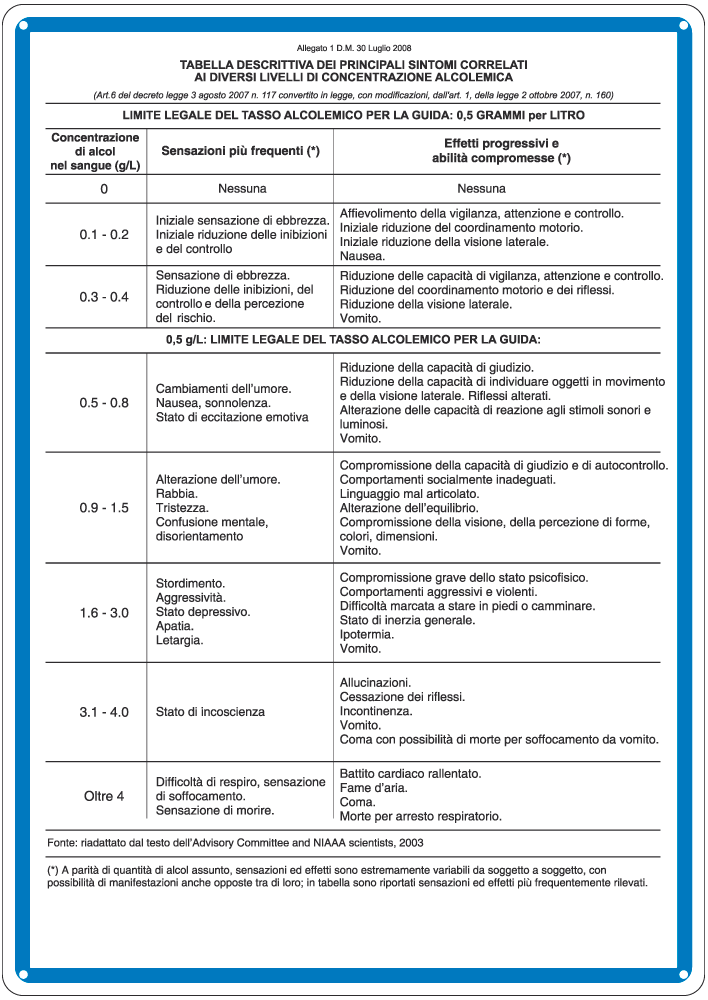 3673 - Cartello tabella sintomi alcol alluminio 1