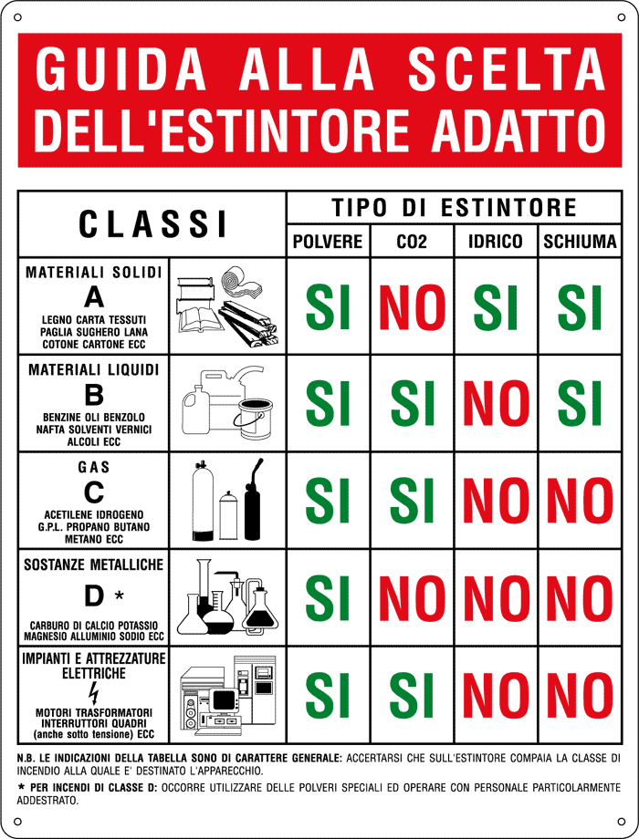 [3802] 3802 - Cartello GUIDA ALLA SCELTA ESTINTORE