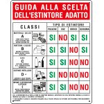 [3802] 3802 - Cartello GUIDA ALLA SCELTA ESTINTORE