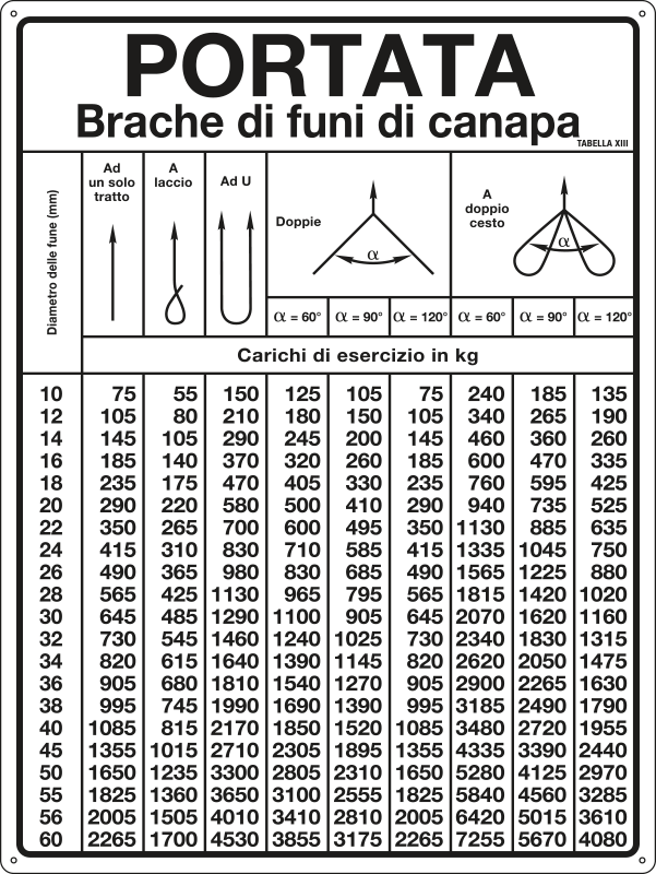 [4316] 4316 - Cartello PORTATA BRACHE DI FUNI DI CANAPA