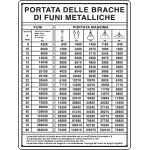 [4318] 4318 - Cartello PORTATA DELLE BRACHE DI FUNI Metichetta