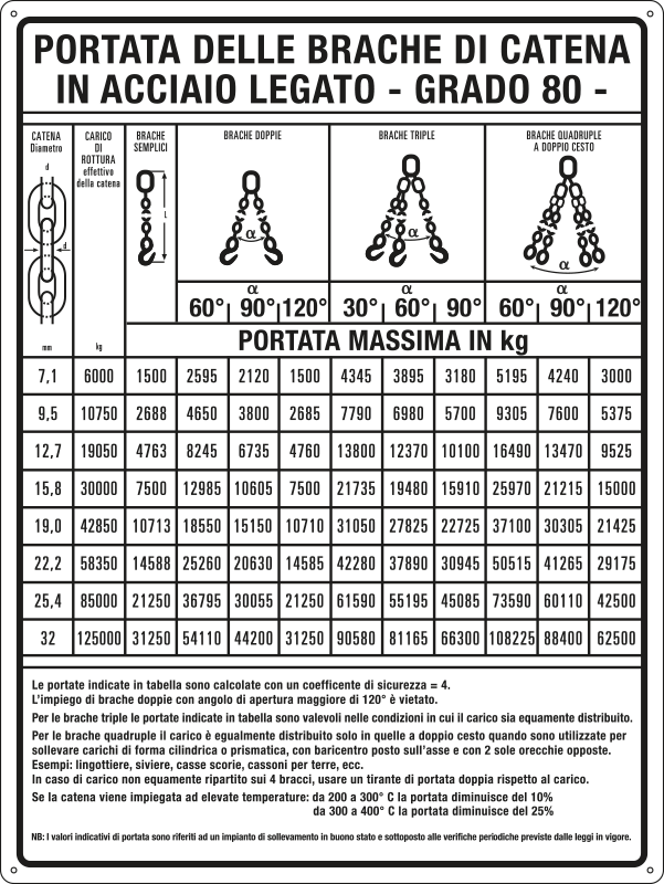 [4319] 4319 - Cartello PORTATA DELLE BRACHE DI CATENA