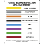 [3809N] 3809N - Cartello UNI COLORI DISTINTIVI TUBAZIONI ISO20560-1